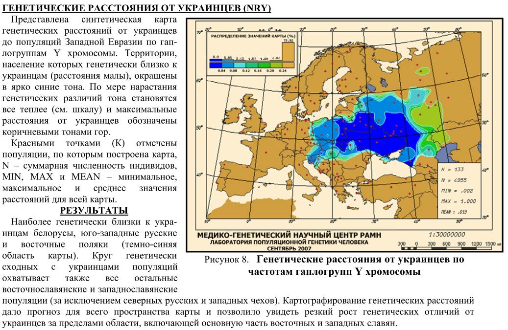 Генетическая карта россии