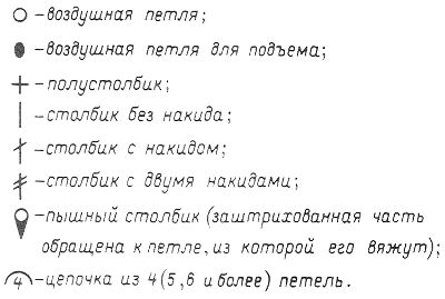 Как понимать схемы по вязанию крючком